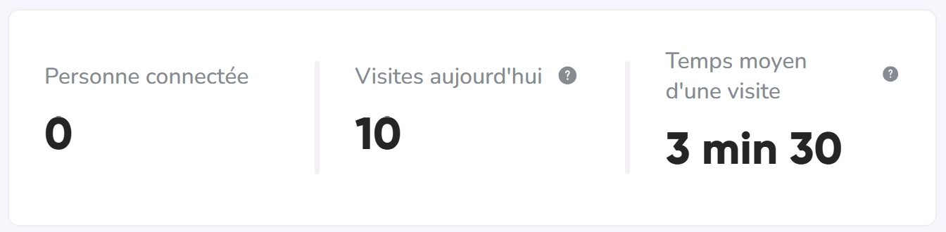 Image montrant les statistiques sur le nombre de personnes